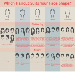 hairstyle to suit face shape chart