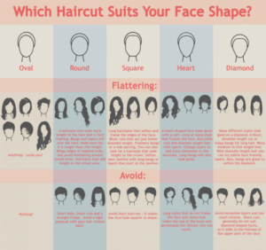 face shape hairstyle chart